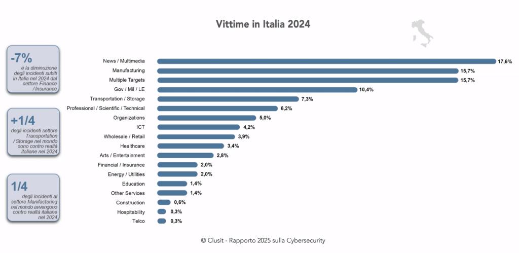 Le Minacce Informatiche Del 2025: Come Prepararsi - Newnesstop
